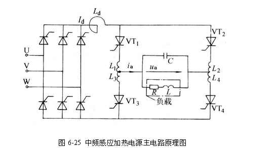 中頻感應加熱設備設計原理圖，中頻感應加熱電源http://m.wdauhv.cn/